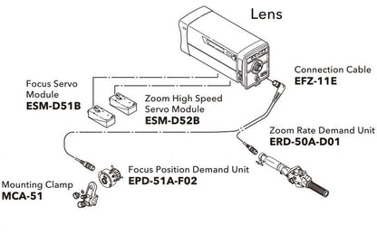 Fujinon - SS-21DC