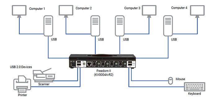 Blackbox Network - KV0004A-R2