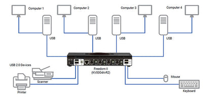 Blackbox Network - KV0004A-R2