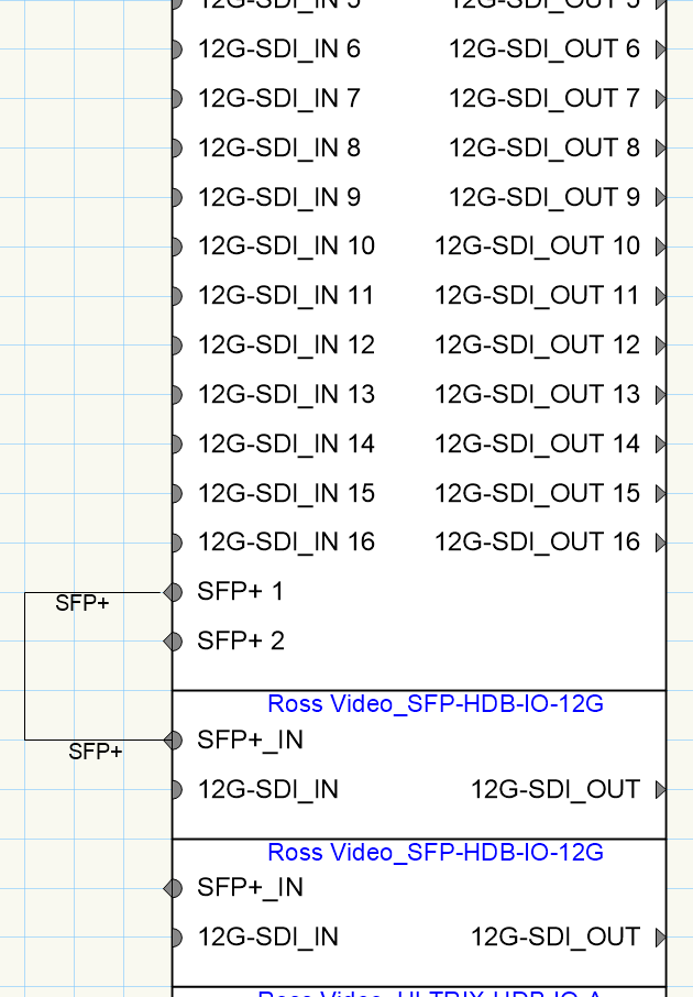 Ross Video - SFP-HDB-IO-12G