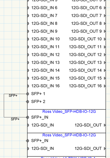 Ross Video - SFP-HDB-IO-12G