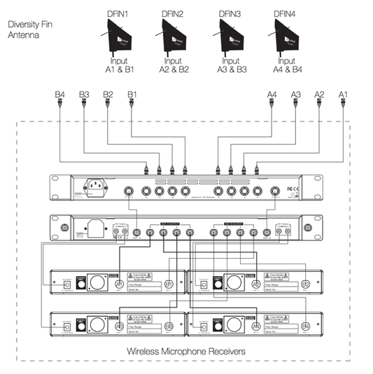 RF Venue - 4ZONE