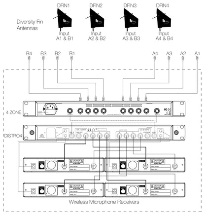 RF Venue - 4ZONE