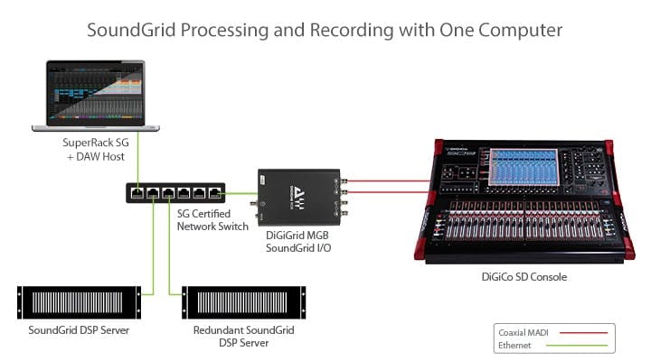 DiGiCo - MOD-SDX-ST