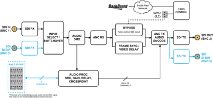 Ross Video - AMX-8952-FS-LICENSE