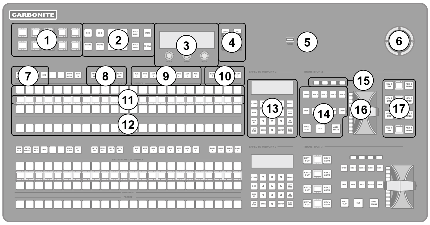 Ross Video - CB2S-PANEL