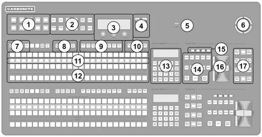 Ross Video - CB2S-PANEL