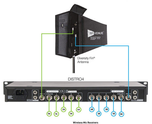 RF Venue - DISTRO4