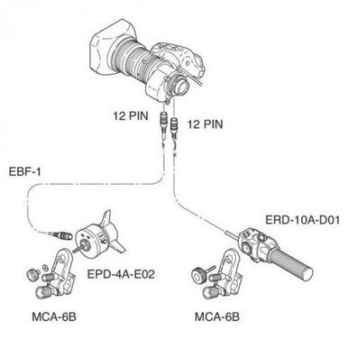 Fujinon - SS-13D