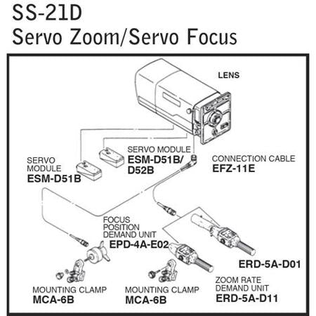 Fujinon - SS-21D