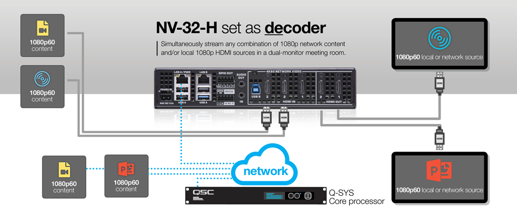 QSC - NV-32-H