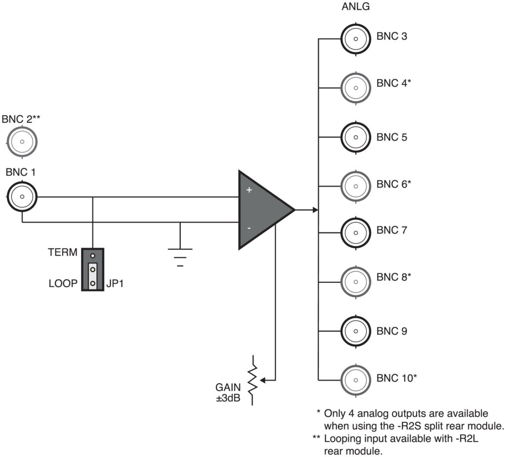 Ross Video - UDA-8705A-R2L