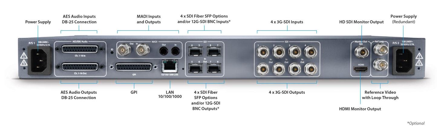 AJA - FS4-R0