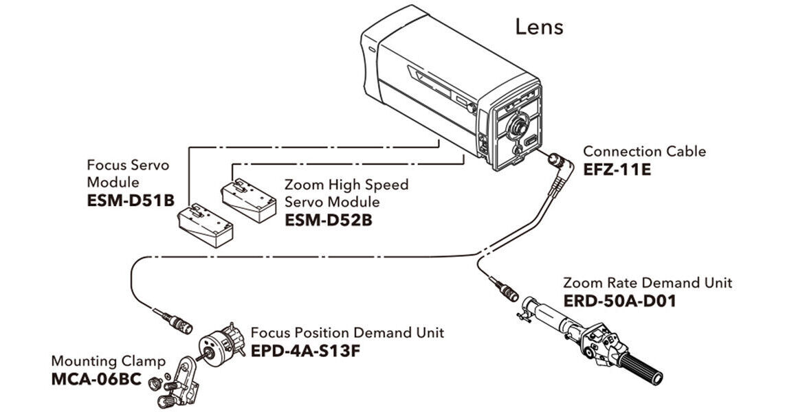 Fujinon - SS-21D