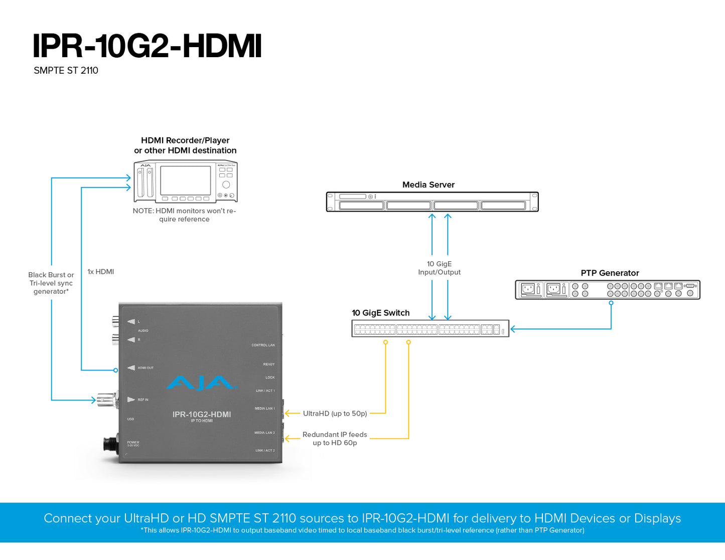 AJA - IPR-10G2-HDMI