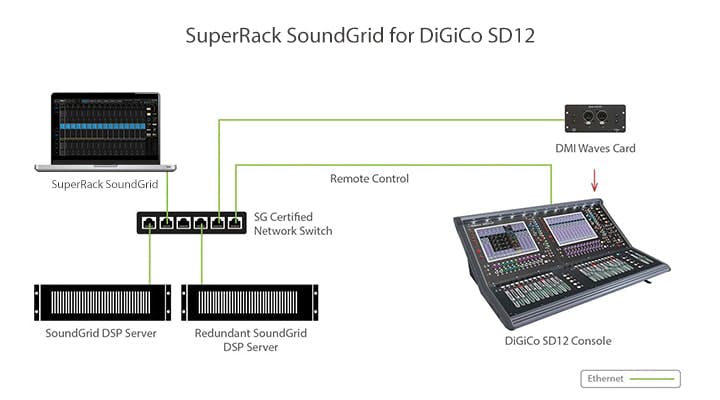 DiGiCo - MOD-DMI-WAVES