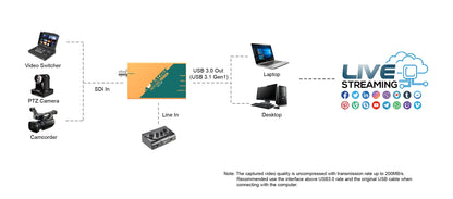 AV Matrix - UC1118